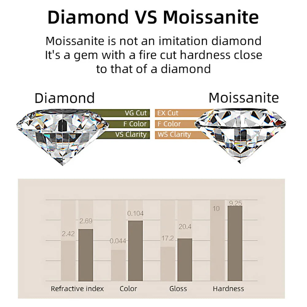 Rose Gold Moissanite Tennis Bracelet