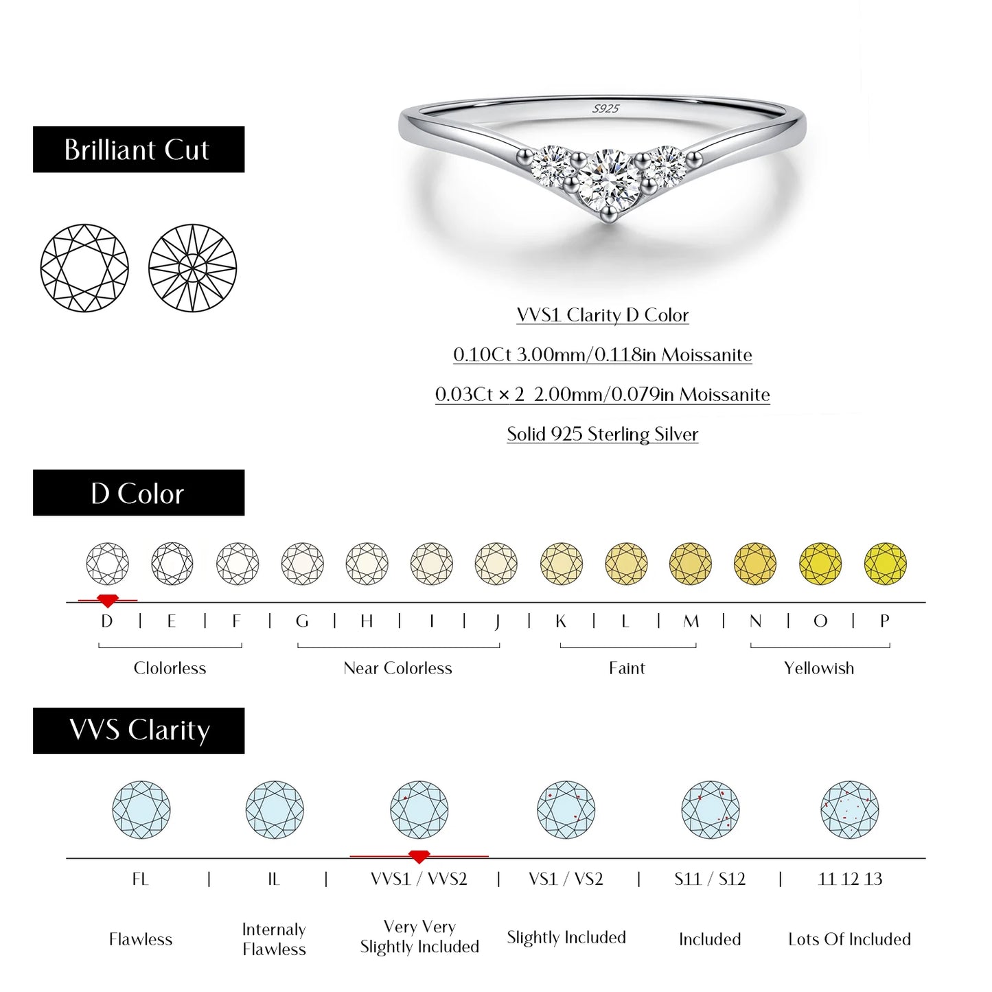 Simple Eternity Moissanite Ring