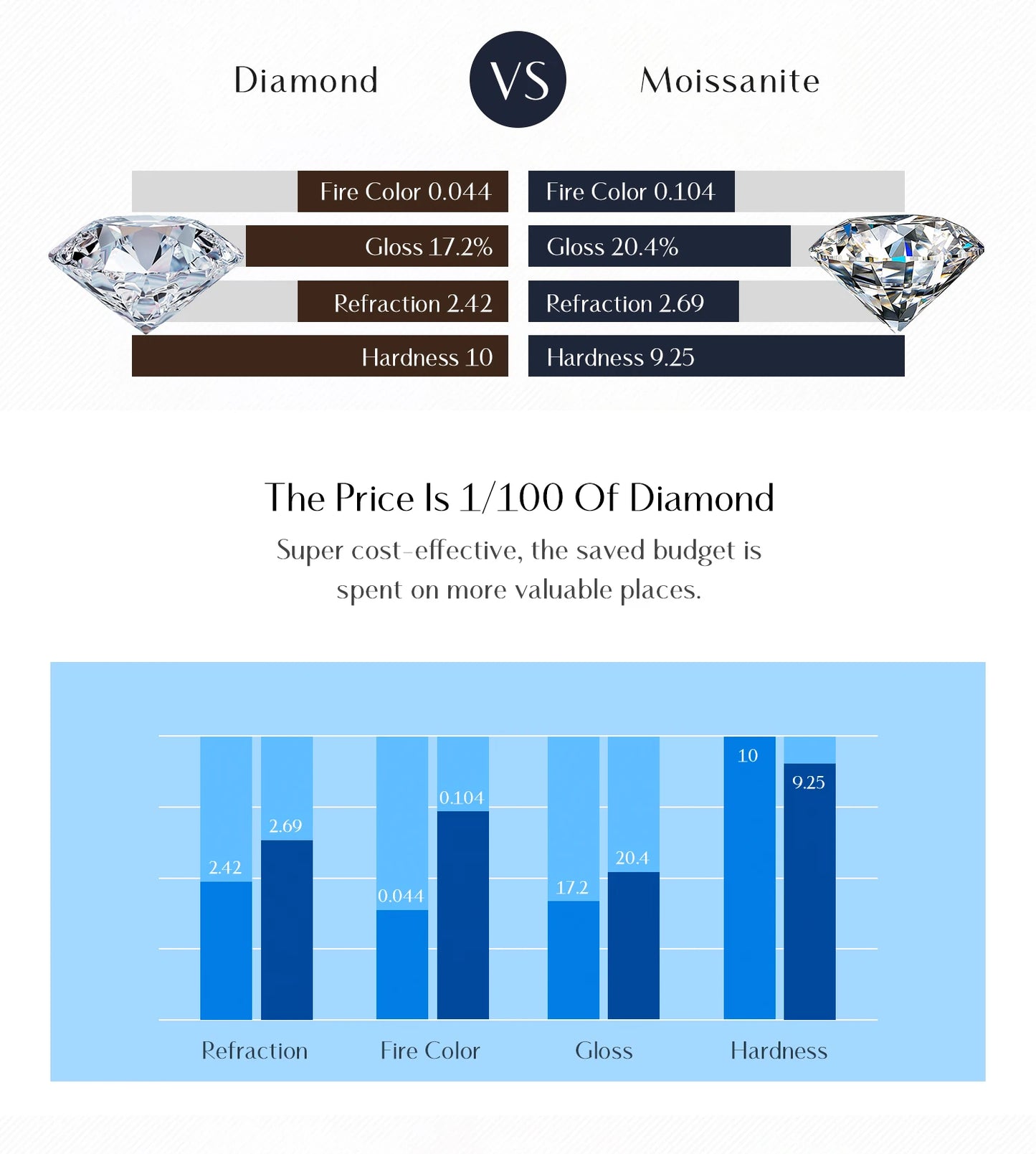 Simple Eternity Moissanite Ring