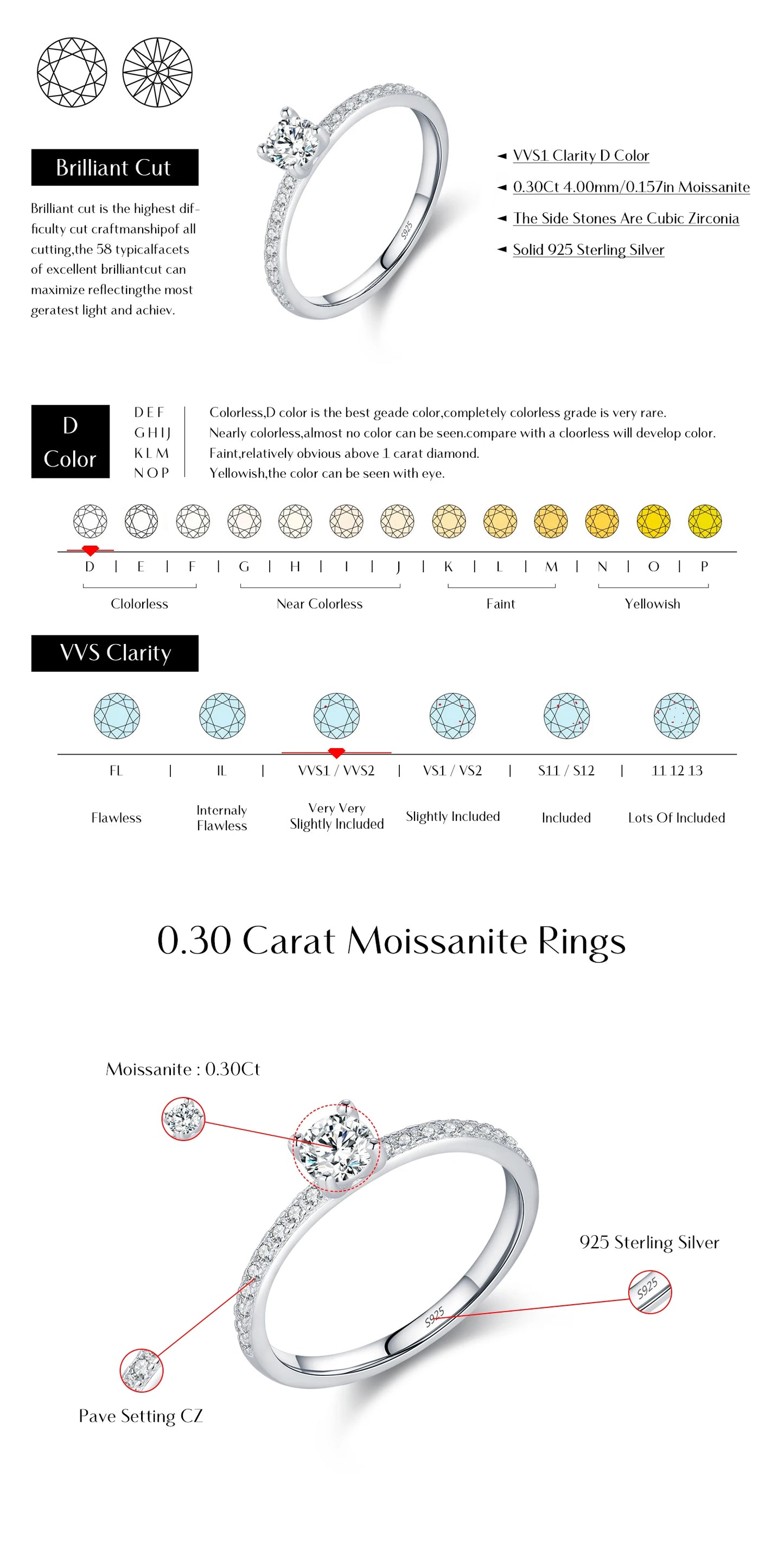 Square Moissanite Ring