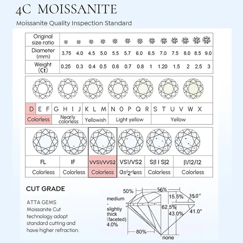Platinum-Plated Moissanite Stud Earrings