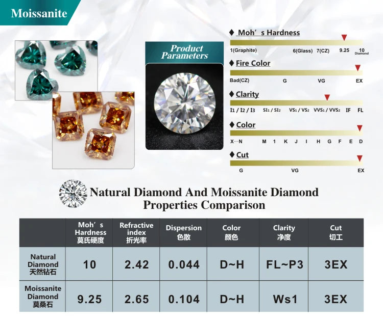 Moissanite Screw-Back Stud Earrings