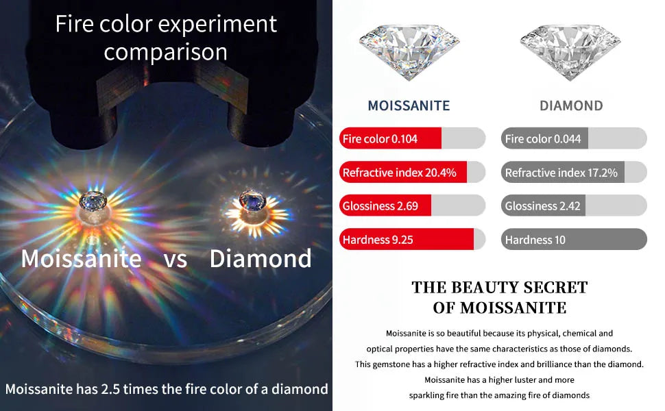 Factory Price D VVS1 Moissanite Tennis Bracelet 925 Sterling Silver Single Row Classics with GRA Bracelets for Women Man Jewelry