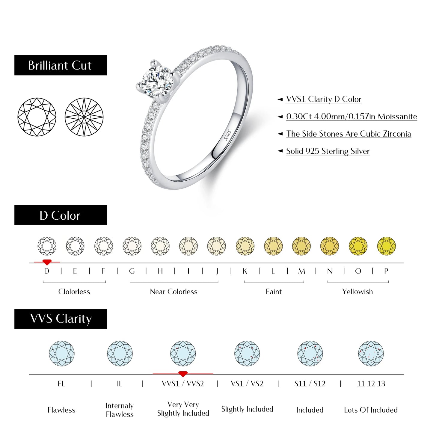 Square Moissanite Ring